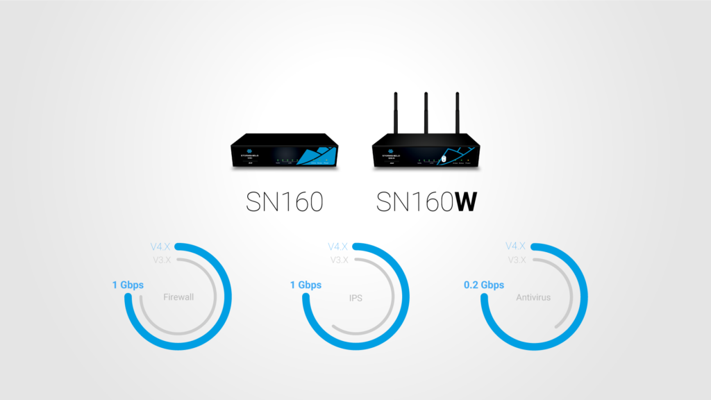 produkty SN160 & SN160W