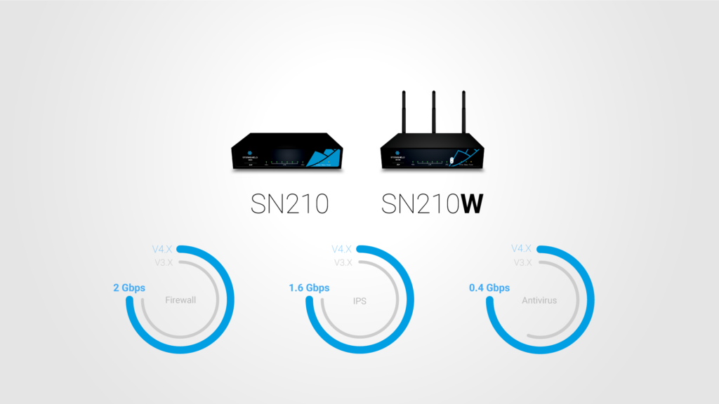 produkty SN210 & SN210W